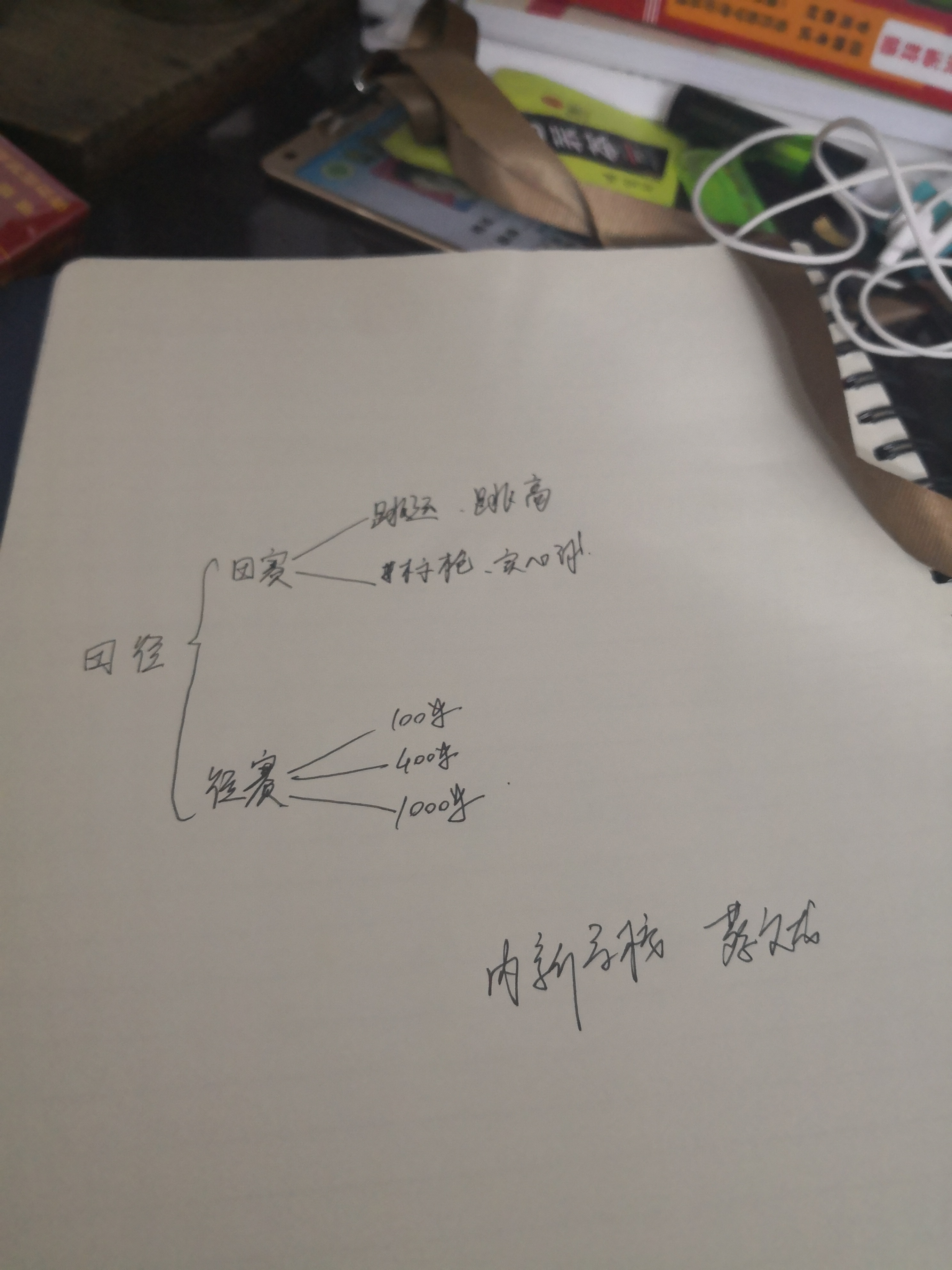 学习了思维导图,充分运用到田径的区分上面来.