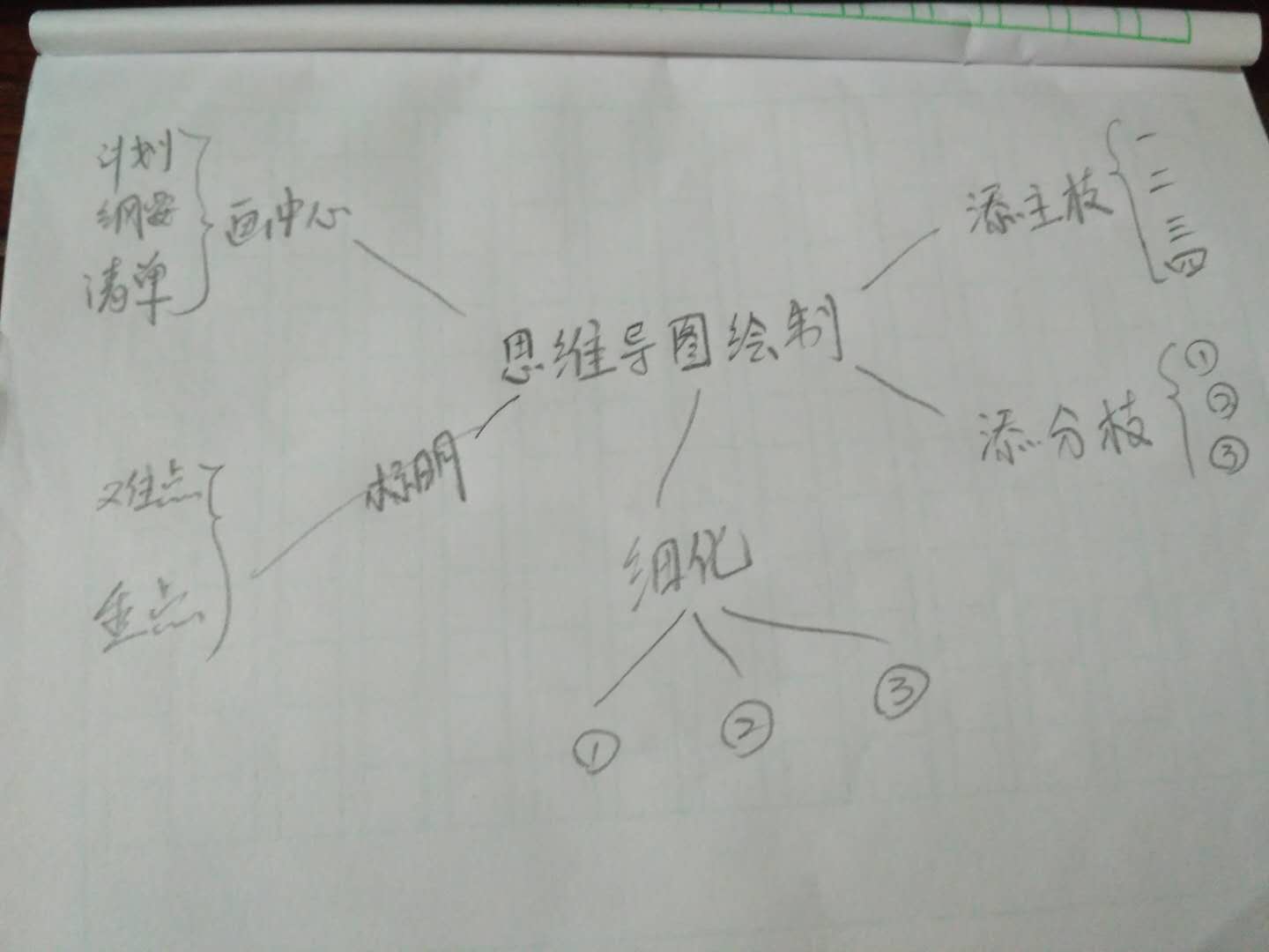 学习了《思维导图基本绘制》,我认为使用思维导图记笔记的优点是:简单