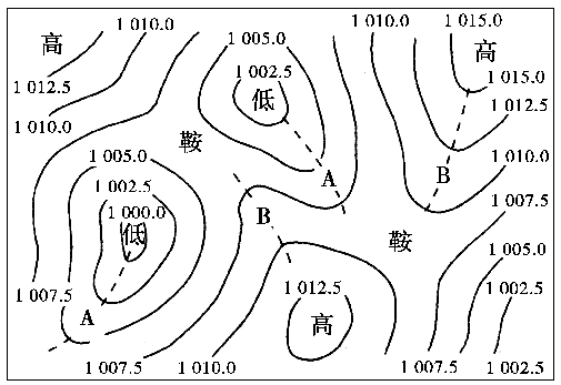 从高气压延伸出来的狭长区域为b    高压脊  .