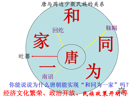 第五课 "和同为一家" 教学设计