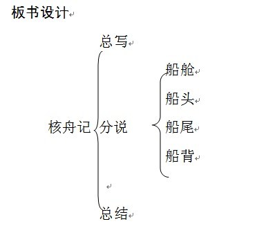 阜阳博物馆海底世界展