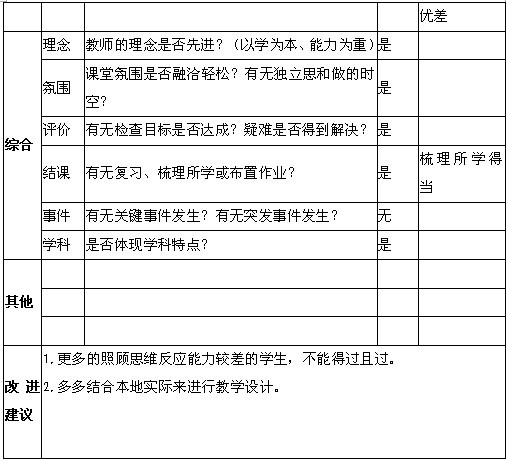 教案课堂小结怎么写_课堂小结模板_泥塑头像课堂小结