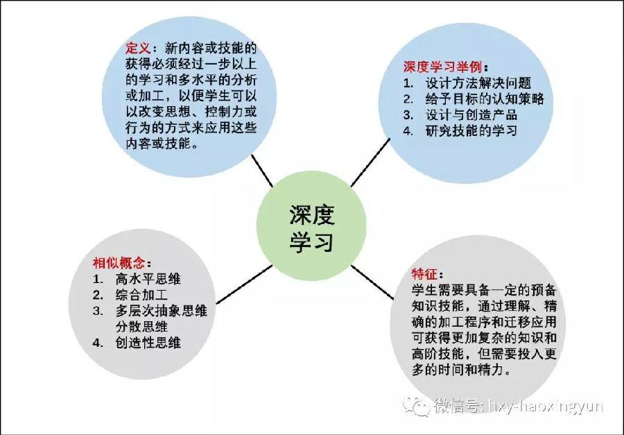 【基本功】深度学习教学法,七步走起