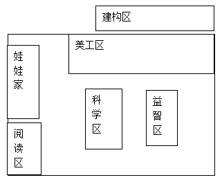 小班活动室平面图图片