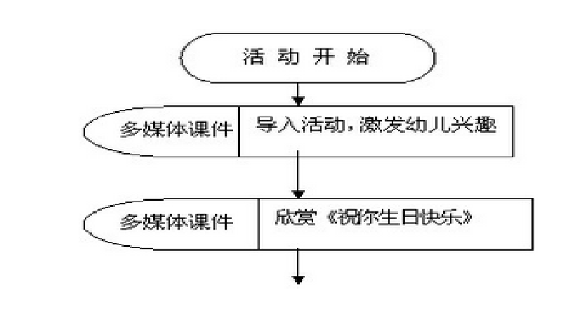 音乐教学知识结构图