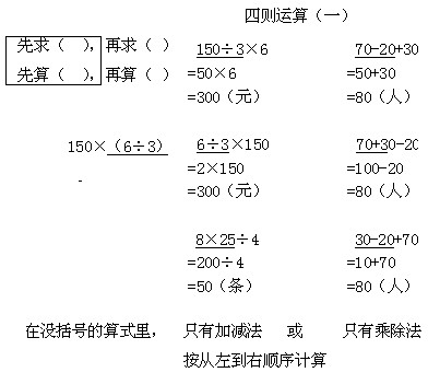 作業標題:四則運算