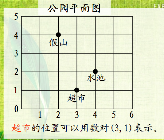 《用数对确定位置》教学反思